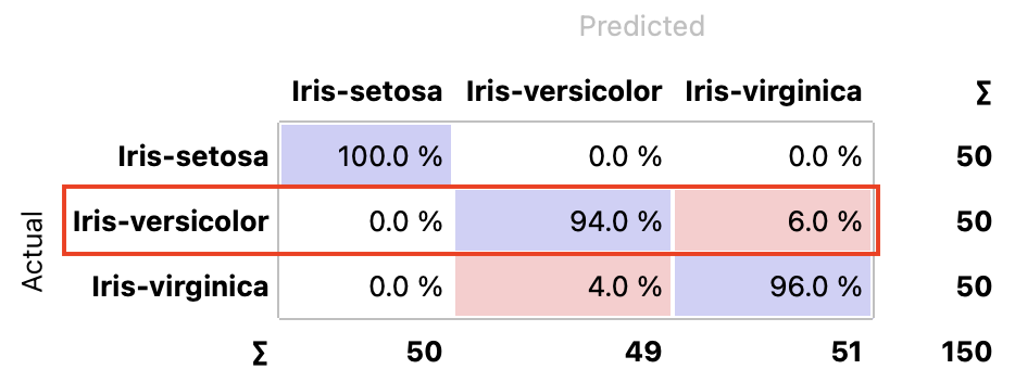 ../../_images/ConfusionMatrix-propAct.png
