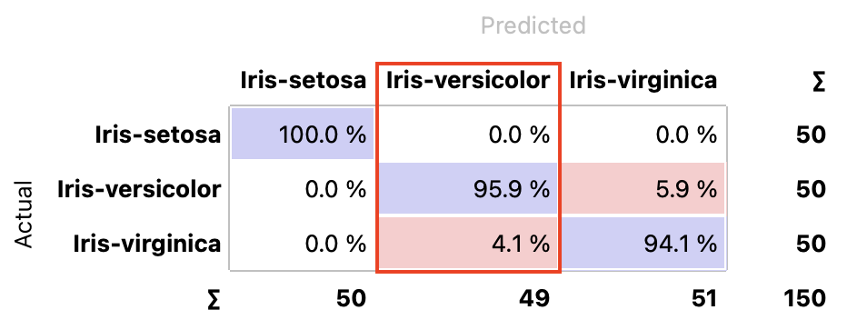 ../../_images/ConfusionMatrix-propPred.png