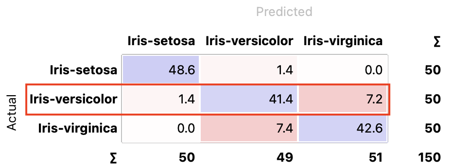 ../../_images/ConfusionMatrix-sumProb.png