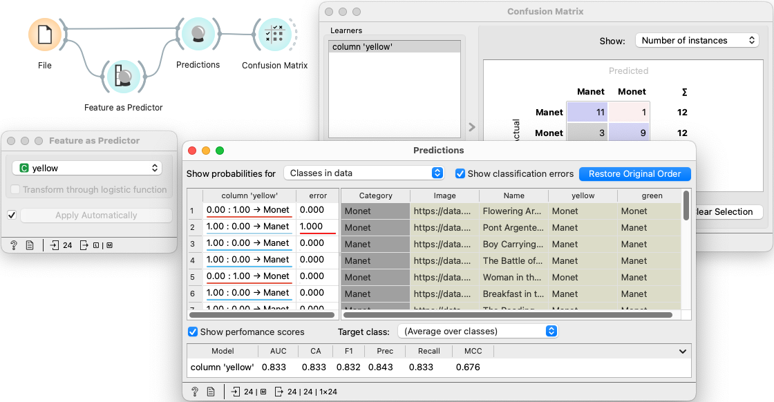 ../../_images/FeatureAsPredictor-MonetManet.png